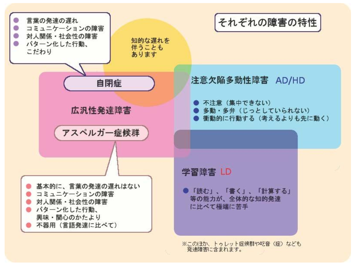 成長障害: どのようにして起こるのでしょうか?