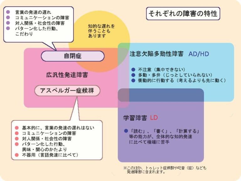 発達障害をわかりやすく解説!発達障害の基礎知識 | 知っておきたい発達障害メディア
